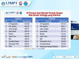5 Prestasi Jatim di SBMPTN, UNAIR-ITS Masuk 5 Besar Nilai Tertinggi