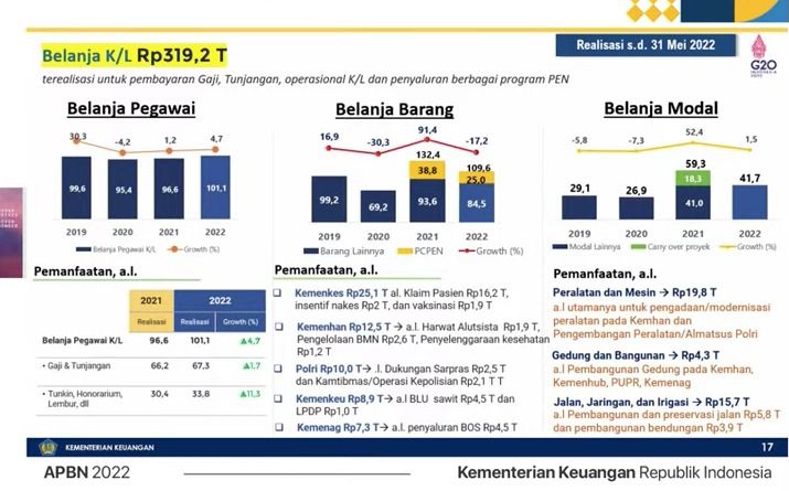 Menteri Keuangan RI, Sri Mulyani  di Konferensi Pers APBN KiTA (Tangkapan Layar Youtube)