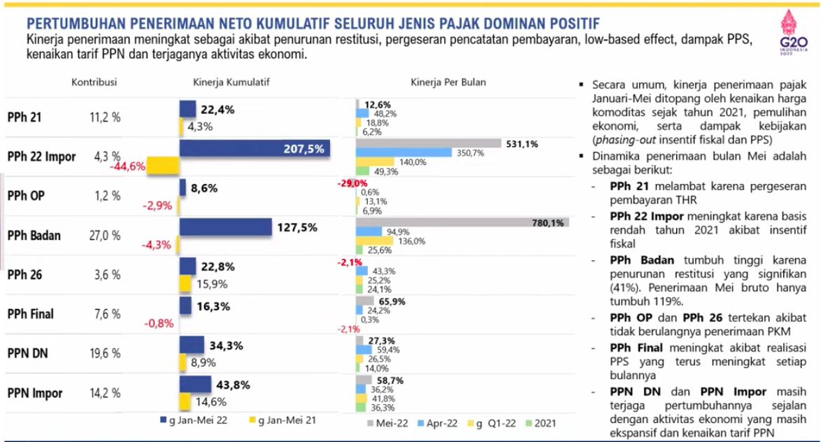 pajak
