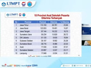 Jatim Peringkat 1 Peserta Terbanyak Diterima SBMPTN
