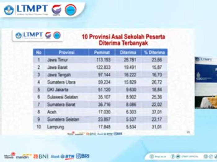 peserta diterima terbanyak