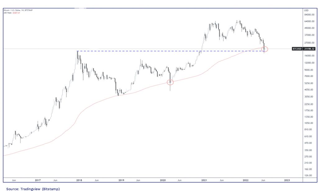 Teknikal Bitcoin