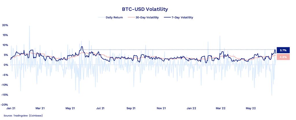 Volatilitas Bitcoin