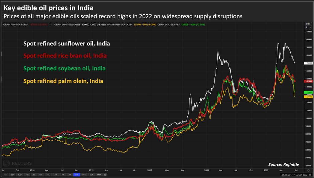 cpo india