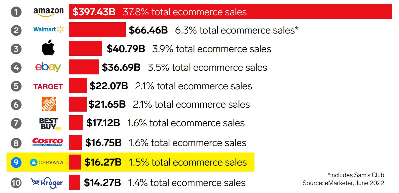 emarketer