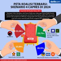 Infografis Peta Koalisi Terbaru: Bakal Ada 4 Capres Di Pilpres 2024