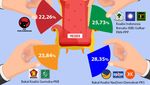 Infografis Peta Koalisi Terbaru: Bakal Ada 4 Capres di Pilpres 2024