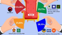Foto: Tim Infografis detikcom