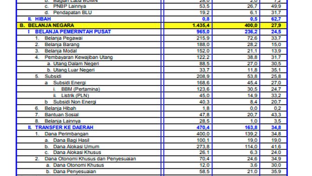 Realisasi APBN Mei 2012 Realisasi APBN Mei 2012