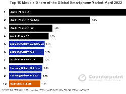 10 HP Terlaris di Dunia, Kamu Pakai yang Mana?