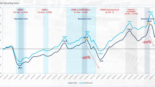 Mandiri Spending Index Mandiri Spending Index