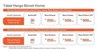 Kabar Gembira! Biznet Home Kini Hadir Dengan Harga Layanan Lebih Murah ...