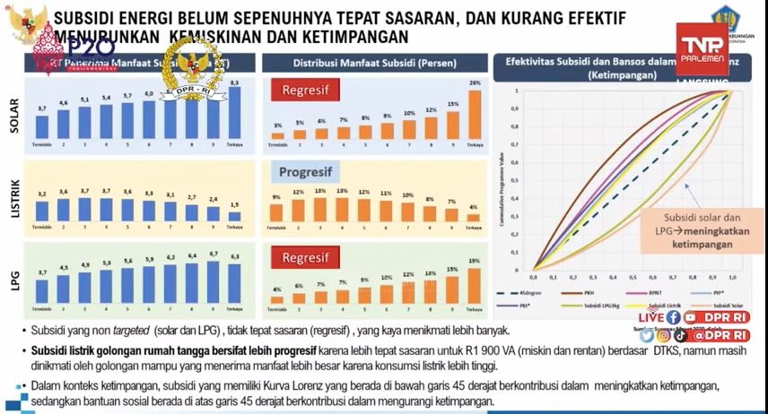 BKF Kemenkeu (Dok. BKF Kemenkeu)