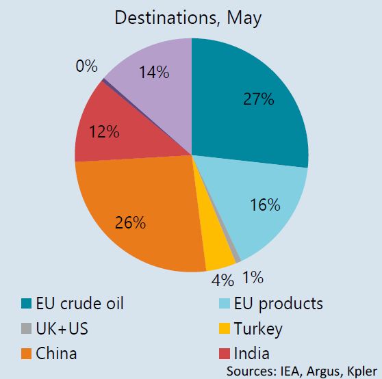 crude