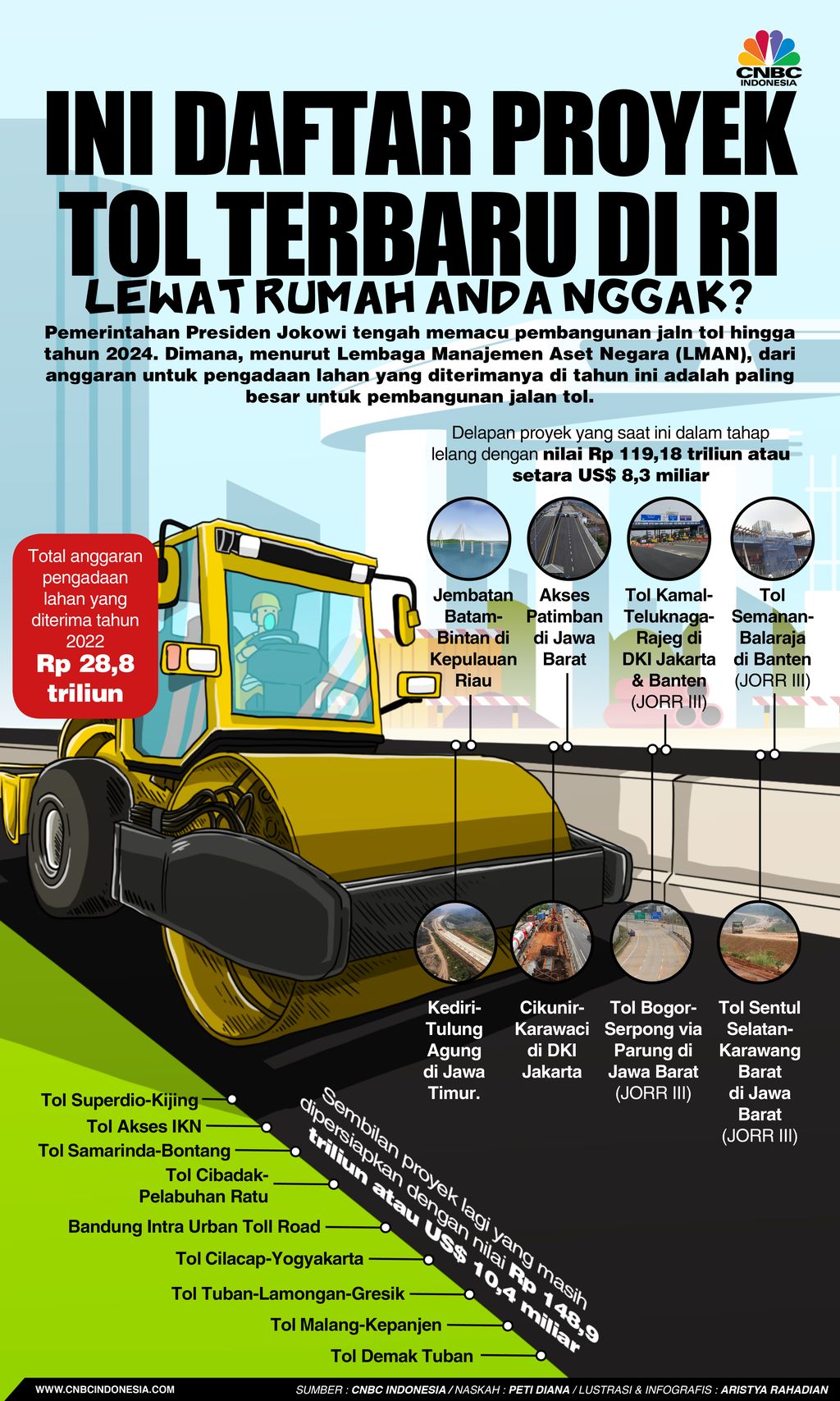 Ini Daftar Proyek Tol Terbaru di RI. Lewat Rumah Anda Nggak?