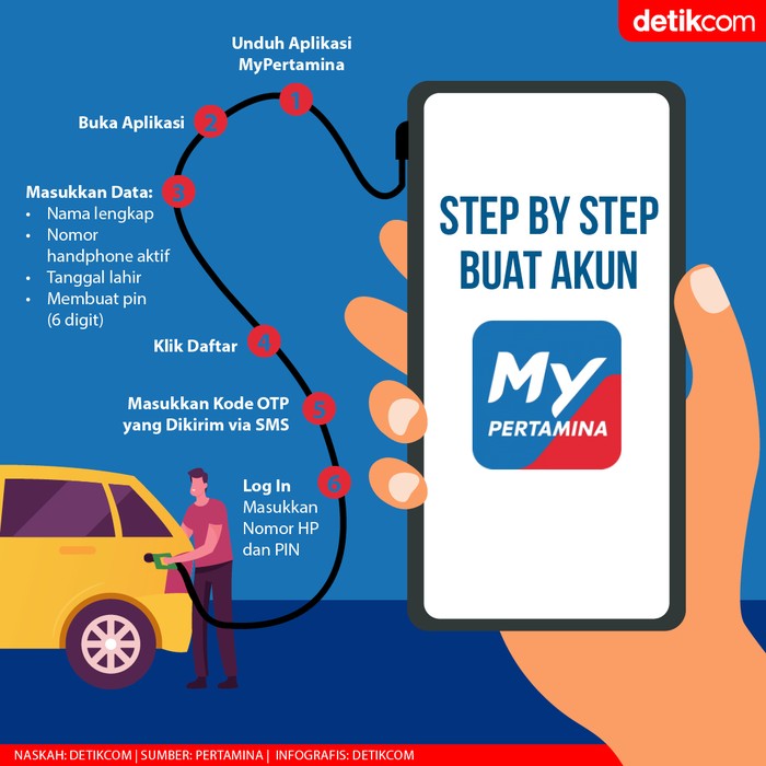 Aplikasi MyPertamina