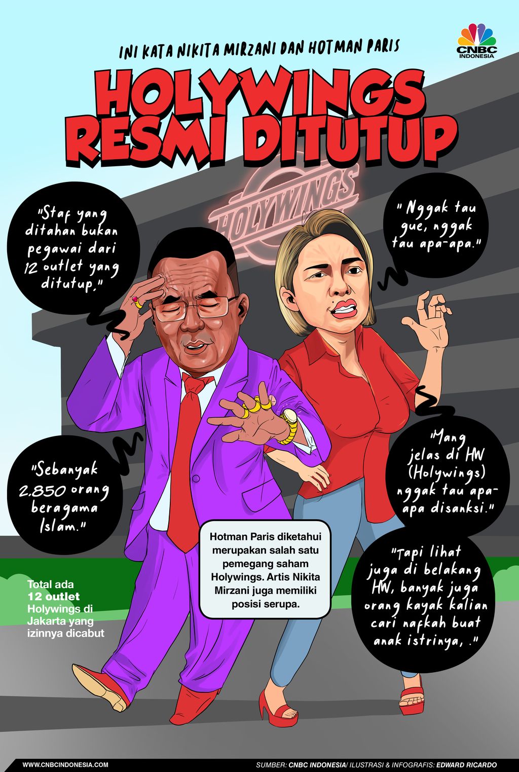 INFOGRAFIS, Rugi Miliaran Usai Holywings Ditutup, Ini Kata Hotman Paris dan Nikita