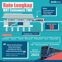 Rincian Rute MRT Fatmawati-Taman Mini