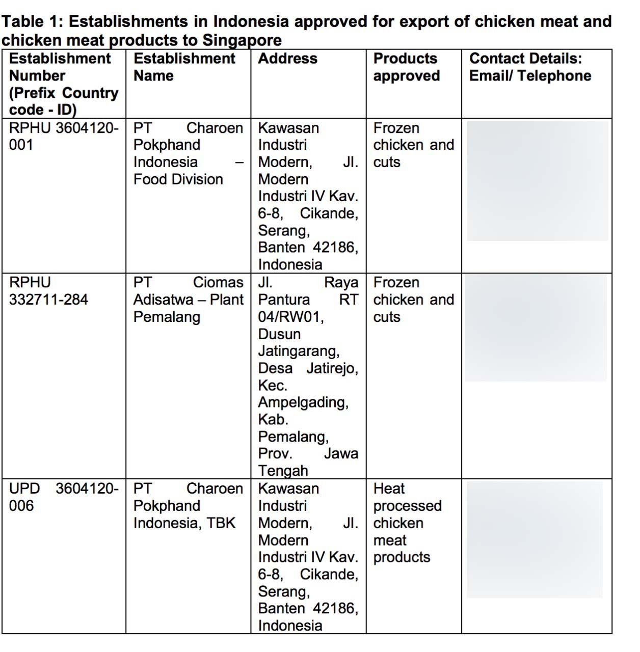 Singapura food agency