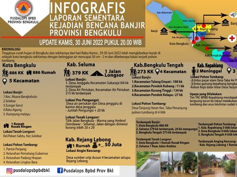 Data BPBD soal banjir di Bengkulu