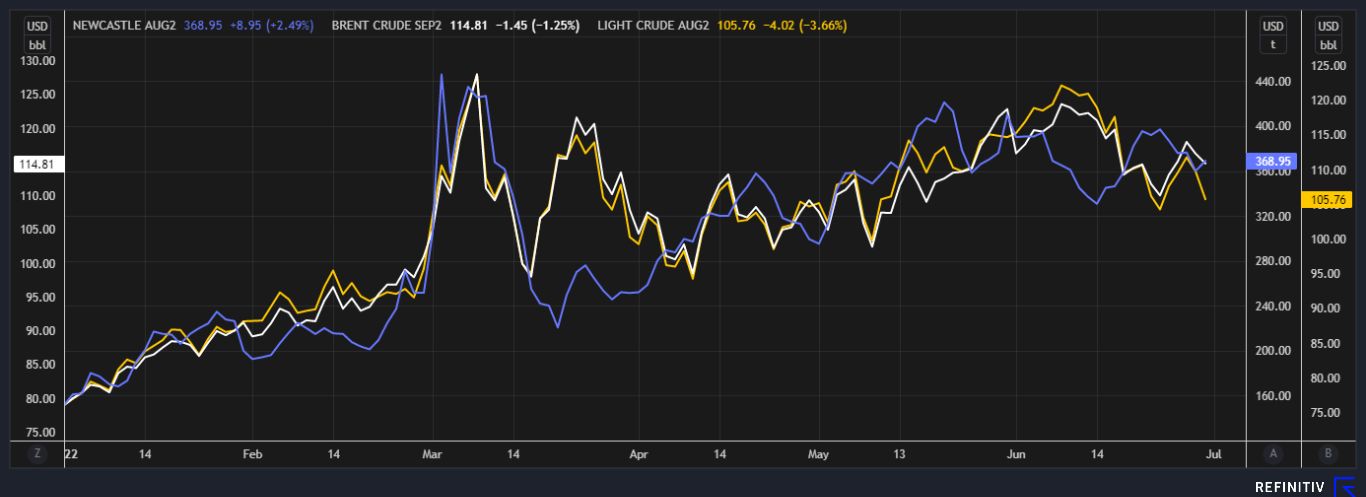 Harga Energi Harga Energi