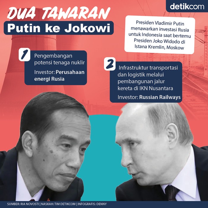 Infografis 2 tawaran Vladmir Putin ke Jokowi