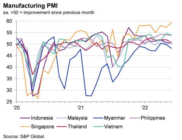 PMI Manufaktur ASEAN