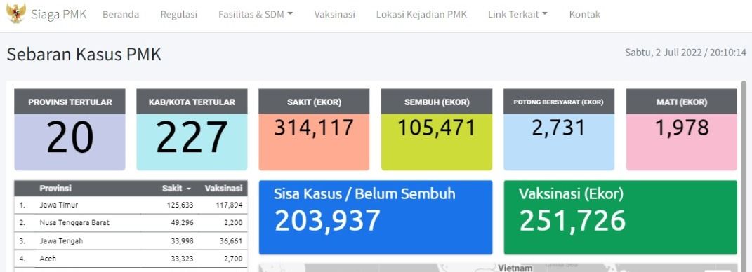 Sebaran Kasus PMK