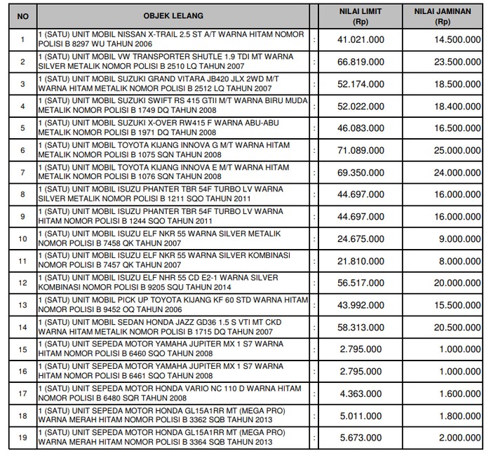 KPK Lelang Mobil Juli 2022