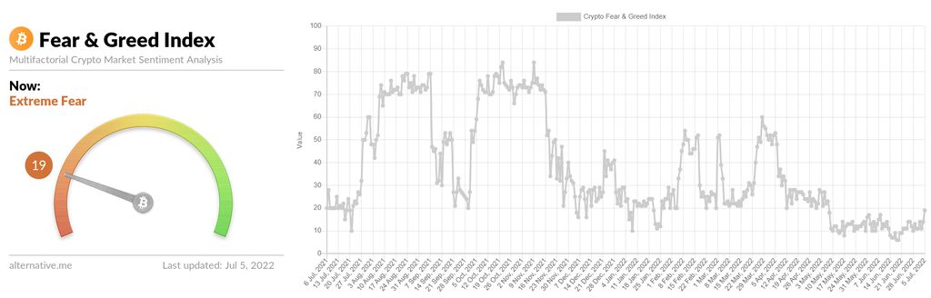 Crypto Fear & Greed Index