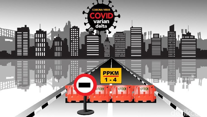 Jakarta PPKM level berapa hari ini? Aturan PPKM kembali diperpanjang oleh pemerintah. Hal tersebut dikarenakan terjadi peningkatan kasus COVID-19.