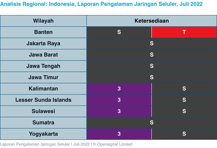 OpenSignal kembali merilis laporan pengalaman jaringan seluler di Indonesia tahun 2022. Dengan penambahan kategori, peta persaingan operator seluler semakin sengit.