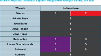 Analisis regional pengalaman jaringan seluler. Foto: OpenSignal