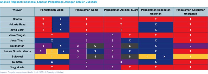 OpenSignal kembali merilis laporan pengalaman jaringan seluler di Indonesia tahun 2022. Dengan penambahan kategori, peta persaingan operator seluler semakin sengit.