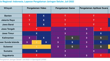 Begini operator seluler di wilayah Indonesia. Foto: OpenSignal