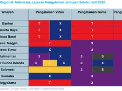 Perbandingan Layanan Internet 4G di Indonesia, Mana yang Paling Ngebut?