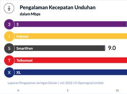 Perbandingan Layanan Internet 4G di Indonesia, Mana yang Paling Ngebut?