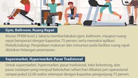 Selain itu, pelonggaran beberapa aturan pembatasan juga meningkatkan interaksi dan mobilitas.
