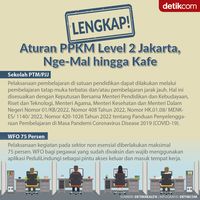 Aturan Lengkap PPKM Level 2, Penting Jika Mau Ngemal Di Jabodetabek