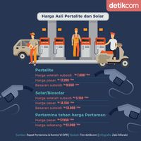 Ini Dia Harga Asli Pertalite Dan Solar