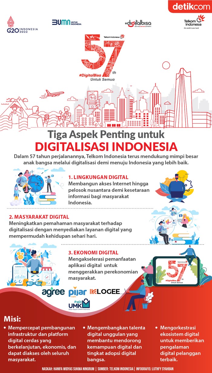 HUT 57 Telkom