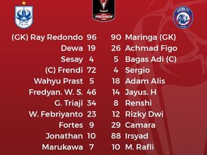 Susunan Pemain PSIS dan Arema FC