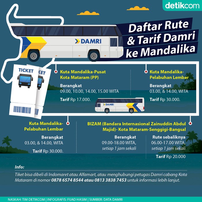 Infografis Daftar Tarif dan Rute Damri ke Mandalika Infografis Daftar Tarif dan Rute Damri ke Mandalika