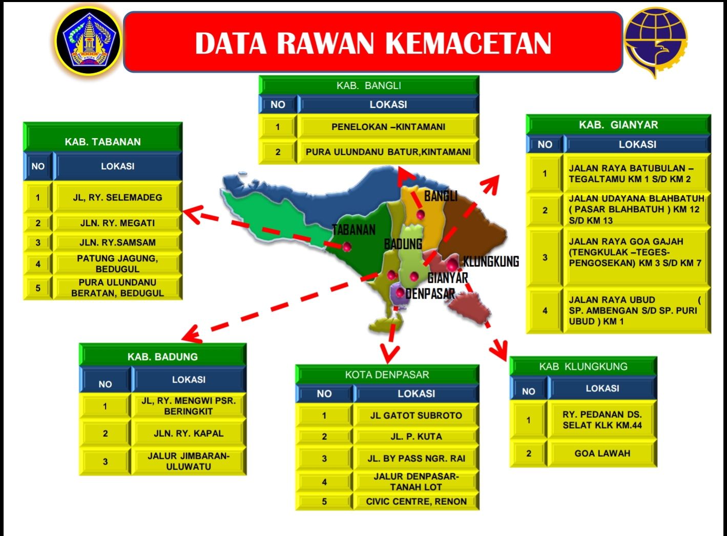 21 titik rawan kemacetan di Bali.