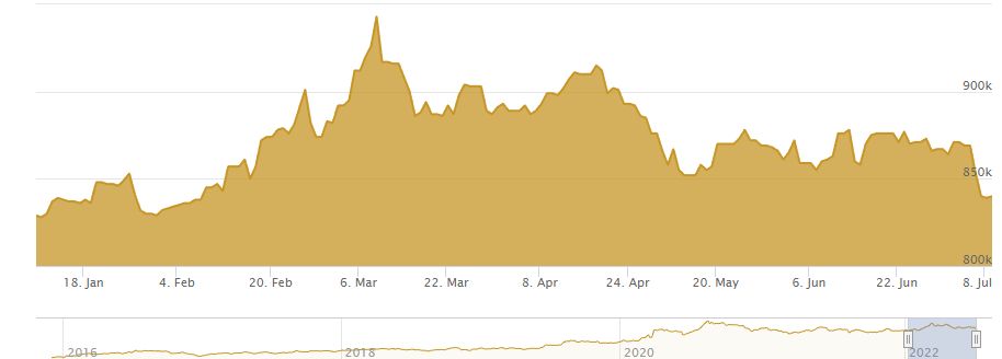 Harga Jual (Buyback) Emas Antam 1 Gram (Rp/gram)