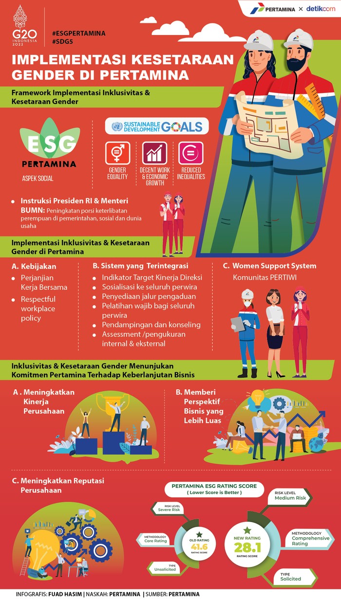 Implementasi Kesetaraan Gender di Pertamina Implementasi Kesetaraan Gender di Pertamina