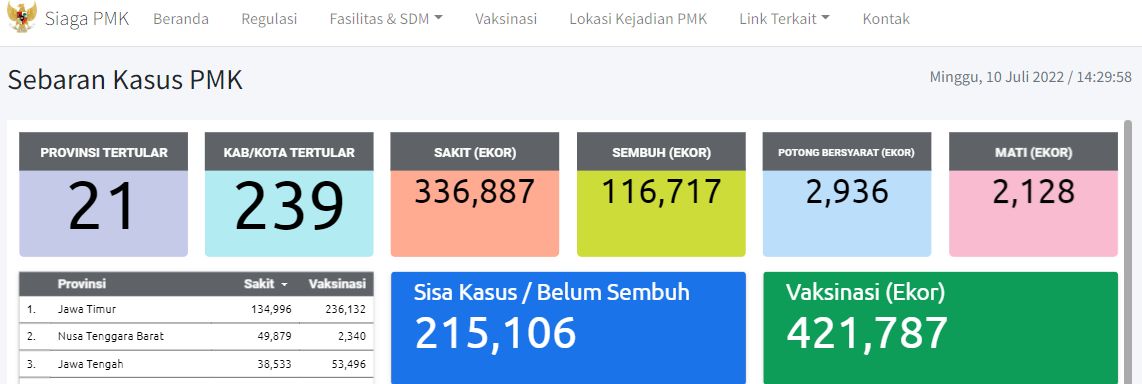 sebaran kasus pmk