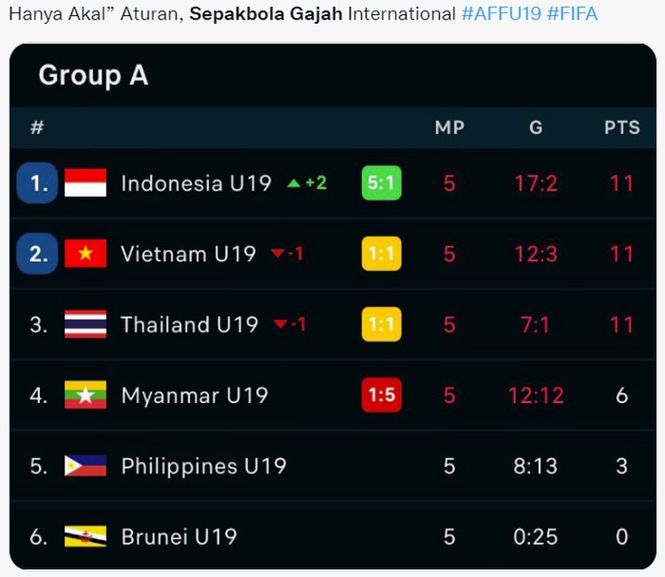 Meme Sindiran Sepakbola Gajah untuk Thailand-Vietnam di Piala AFF U-19 2022