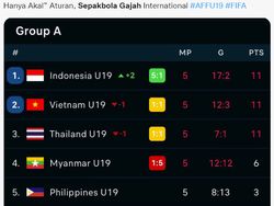 Meme Sepakbola Gajah Sindir Thailand-Vietnam