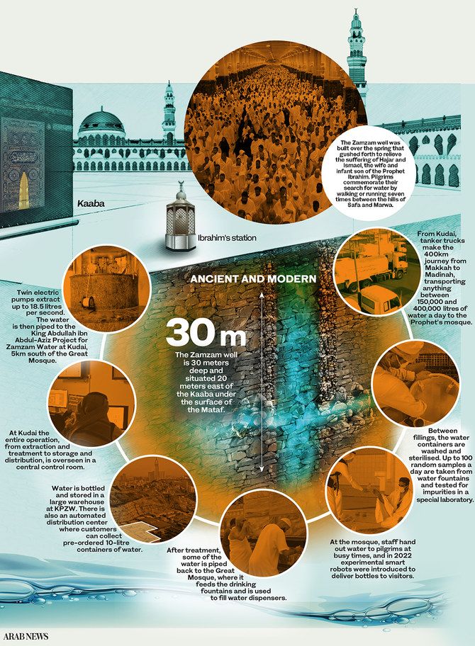 air zamzam